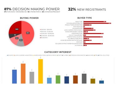 Buyer Stats