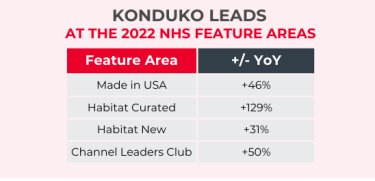 Kondoku Leads